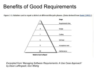 Implicit Requirements Requirement management presentation to a software team | PPTX