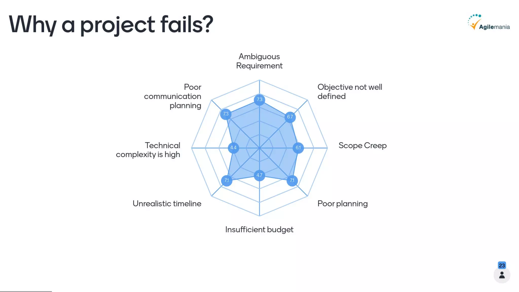 REQUIREMENT ENGINEERING CHALLENGES IN AGILE SOFTWARE DEVELOPMENT visual data 8