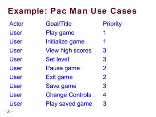 – 21 –
Example: Pac Man Use Cases
Actor Goal/Title Priority
User Play game 1
User Initialize game 1
User View high scores 3
User Set level 3
User Pause game 2
User Exit game 2
User Save game 3
User Change Controls 4
User Play saved game 3
 
