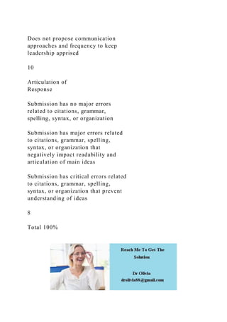 Does not propose communication
approaches and frequency to keep
leadership apprised
10
Articulation of
Response
Submission has no major errors
related to citations, grammar,
spelling, syntax, or organization
Submission has major errors related
to citations, grammar, spelling,
syntax, or organization that
negatively impact readability and
articulation of main ideas
Submission has critical errors related
to citations, grammar, spelling,
syntax, or organization that prevent
understanding of ideas
8
Total 100%
 