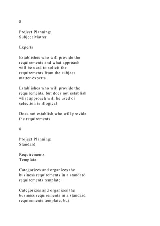 8
Project Planning:
Subject Matter
Experts
Establishes who will provide the
requirements and what approach
will be used to solicit the
requirements from the subject
matter experts
Establishes who will provide the
requirements, but does not establish
what approach will be used or
selection is illogical
Does not establish who will provide
the requirements
8
Project Planning:
Standard
Requirements
Template
Categorizes and organizes the
business requirements in a standard
requirements template
Categorizes and organizes the
business requirements in a standard
requirements template, but
 