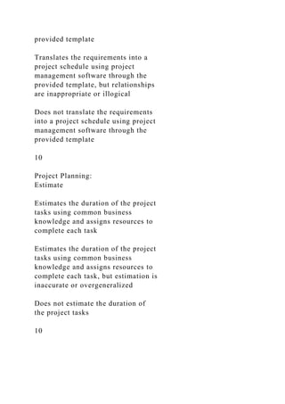 provided template
Translates the requirements into a
project schedule using project
management software through the
provided template, but relationships
are inappropriate or illogical
Does not translate the requirements
into a project schedule using project
management software through the
provided template
10
Project Planning:
Estimate
Estimates the duration of the project
tasks using common business
knowledge and assigns resources to
complete each task
Estimates the duration of the project
tasks using common business
knowledge and assigns resources to
complete each task, but estimation is
inaccurate or overgeneralized
Does not estimate the duration of
the project tasks
10
 