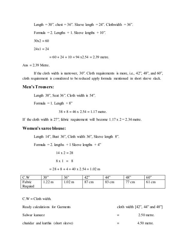 Requirement of fabric