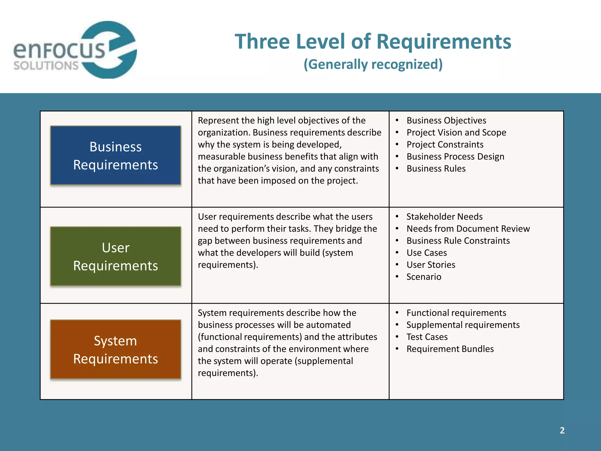 RequirementPro™ Architecture | PPTX
