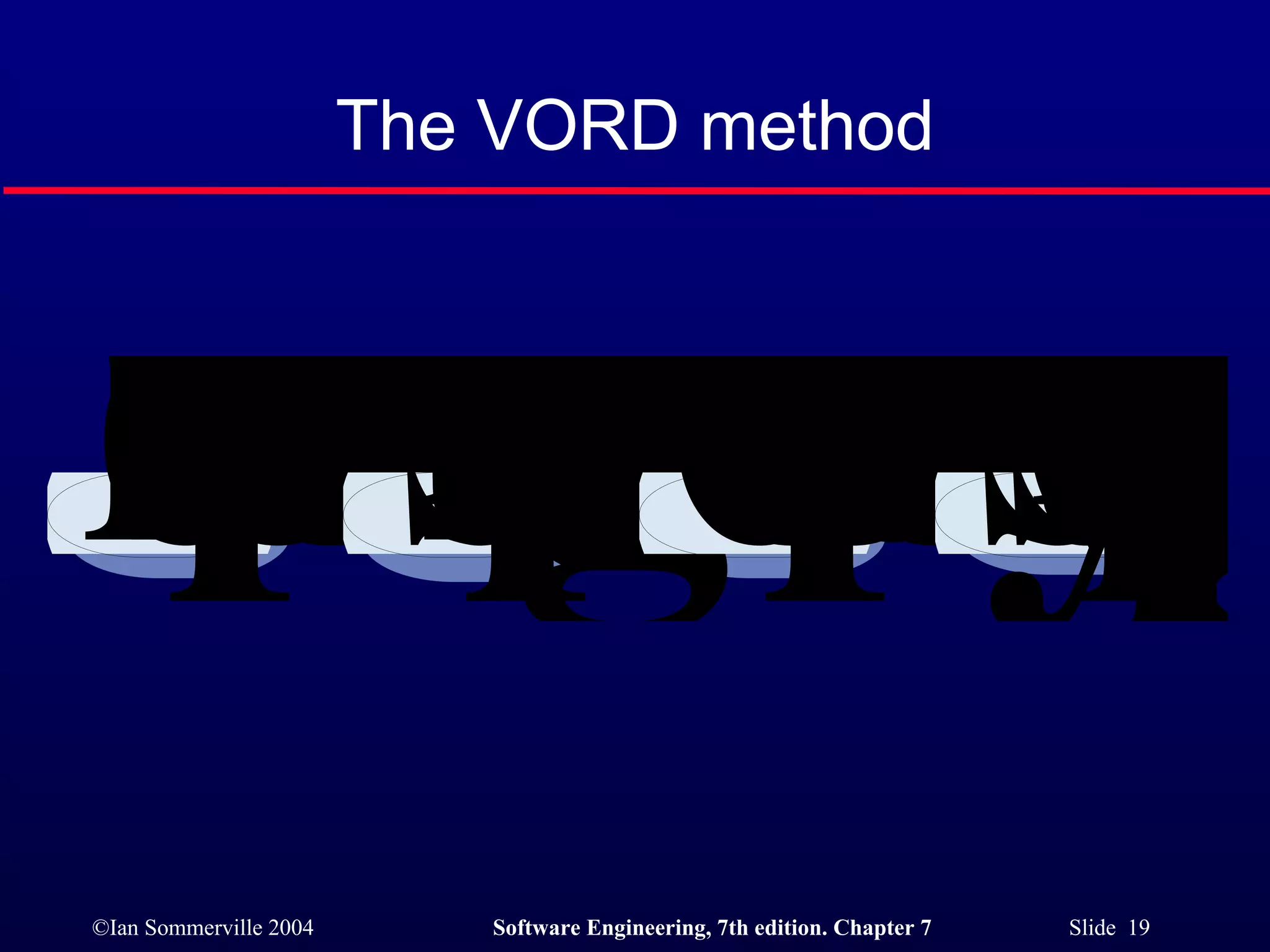 The VORD method 
