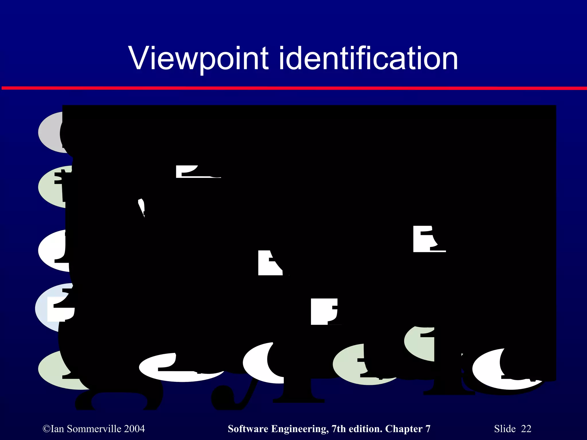 Viewpoint identification 