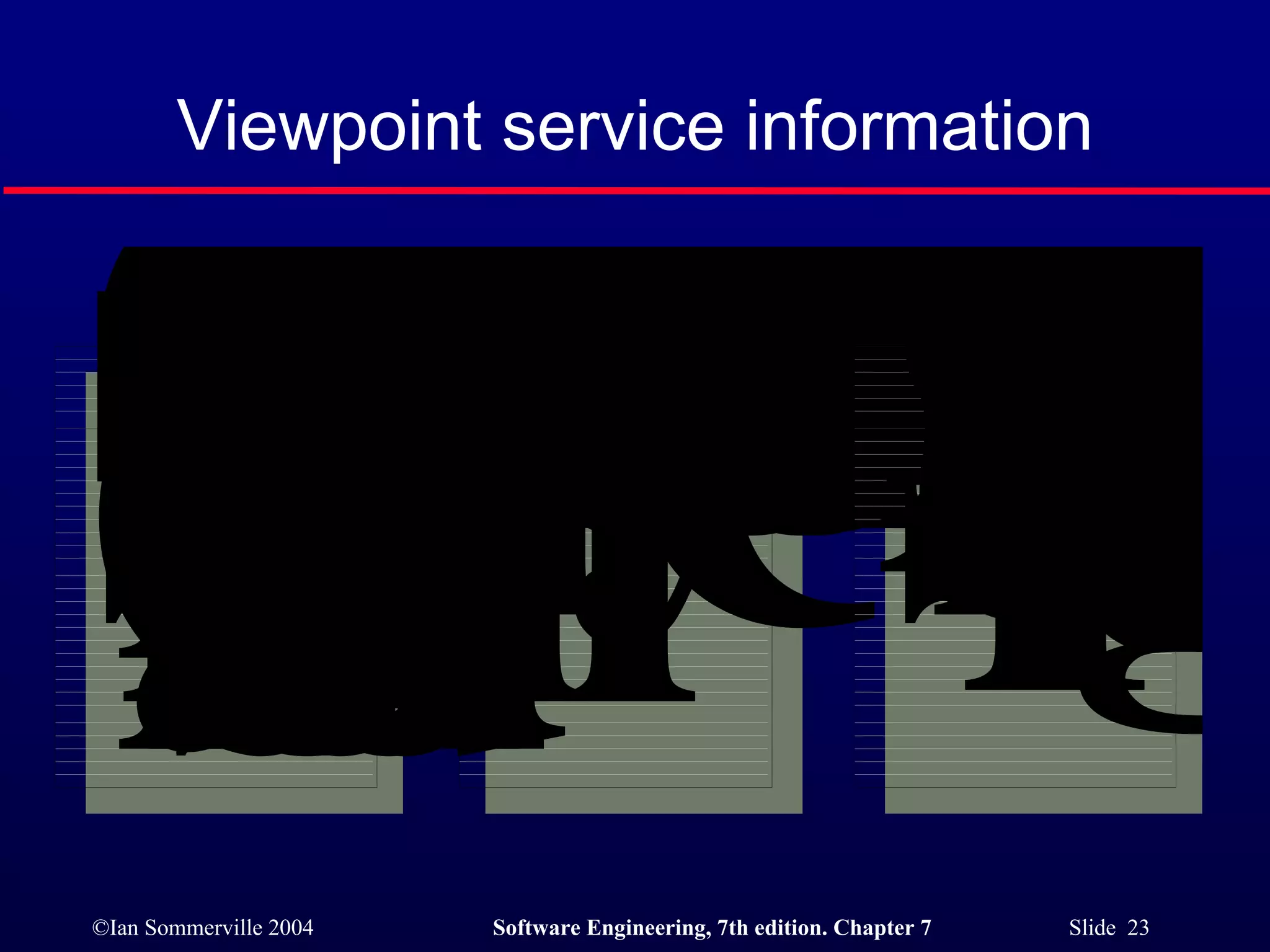 Viewpoint service information 