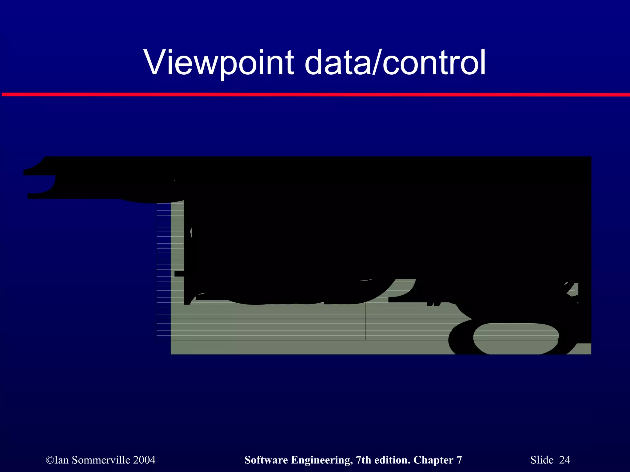 Viewpoint data/control 