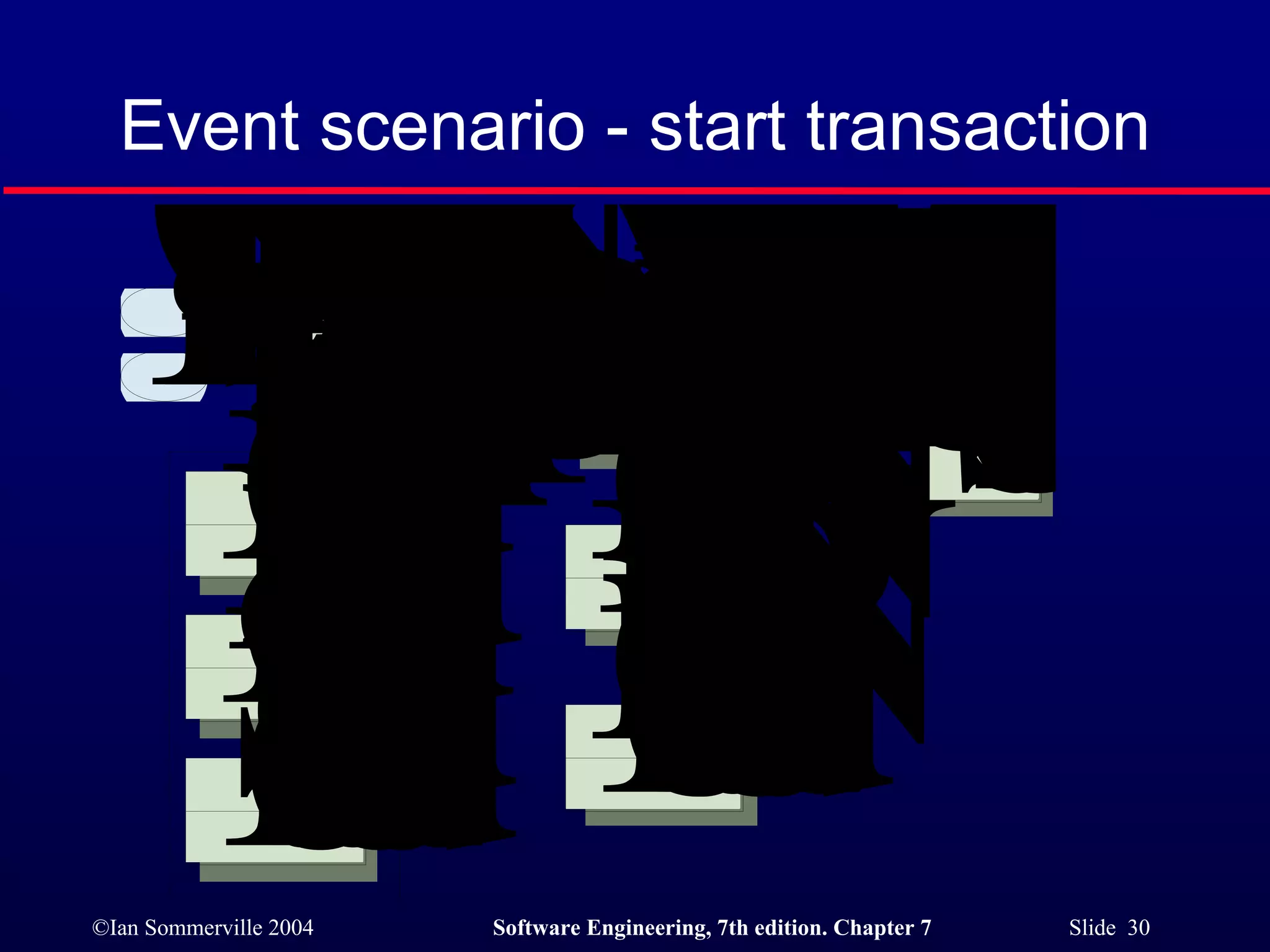 Event scenario - start transaction 