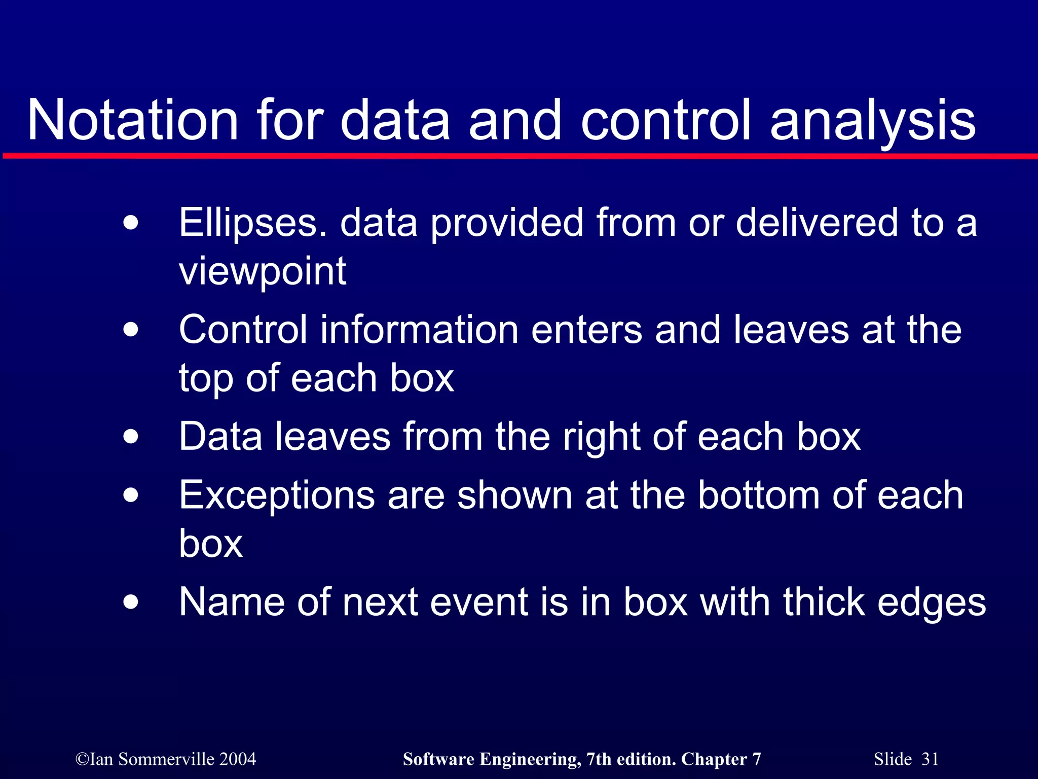 Notation for data and control analysis Ellipses. data provided from or delivered to a viewpoint Control information enters and leaves at the top of each box Data leaves from the right of each box Exceptions are shown at the bottom of each box Name of next event is in box with thick edges 