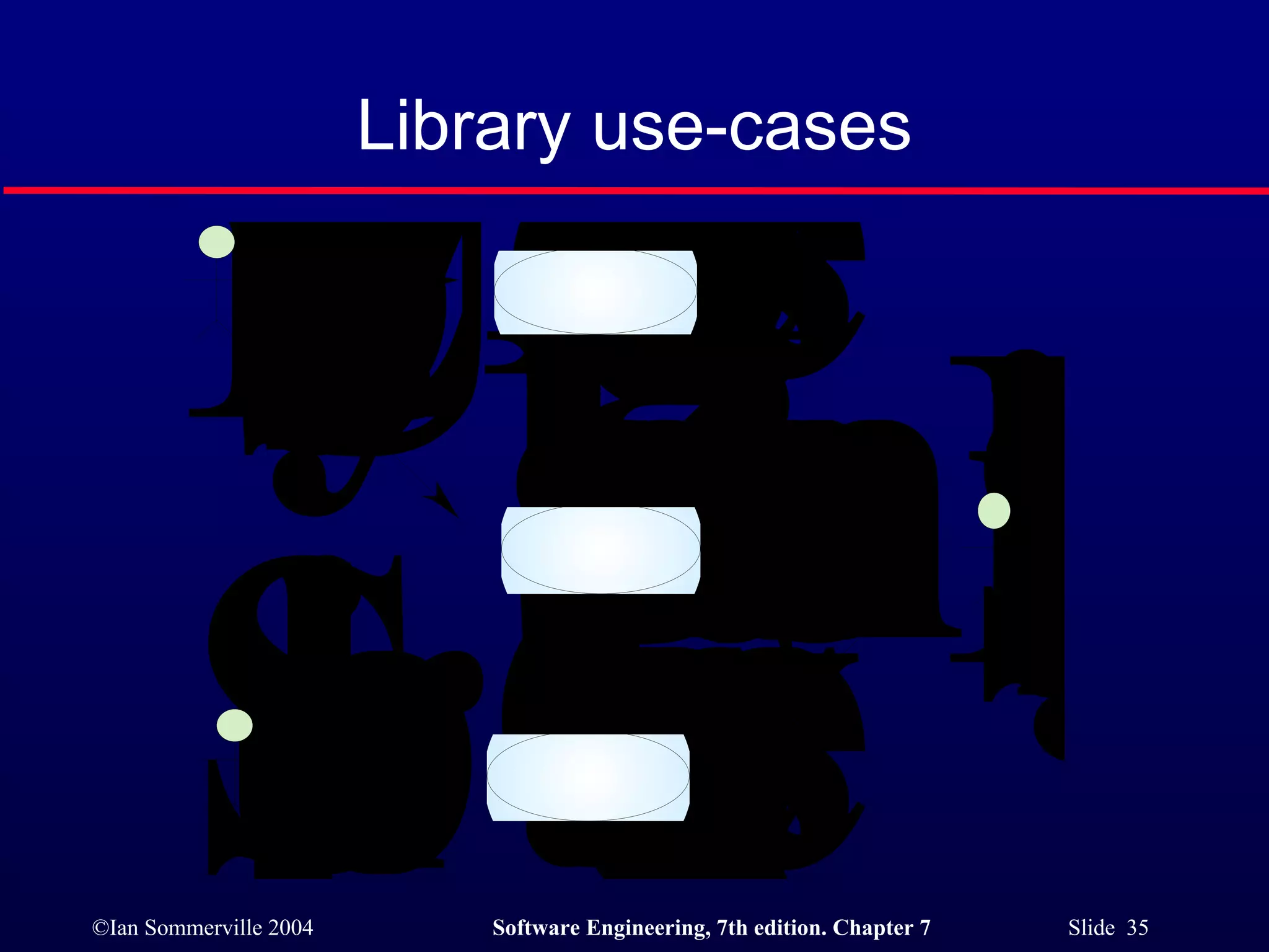 Library use-cases 