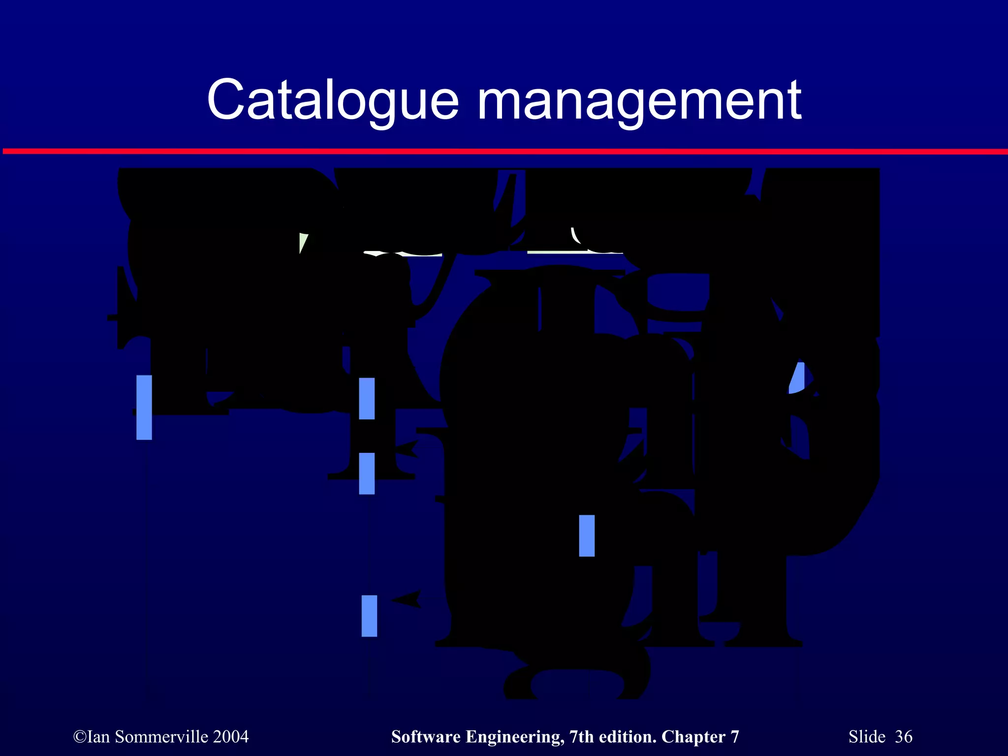 Catalogue management 