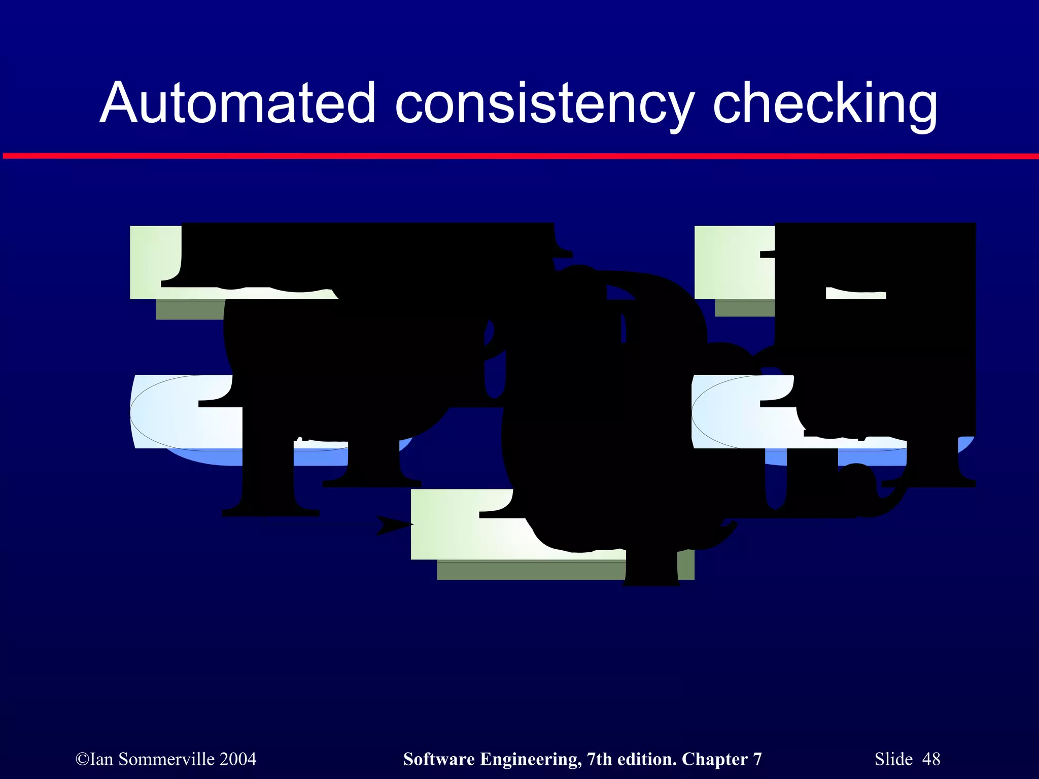 Automated consistency checking 