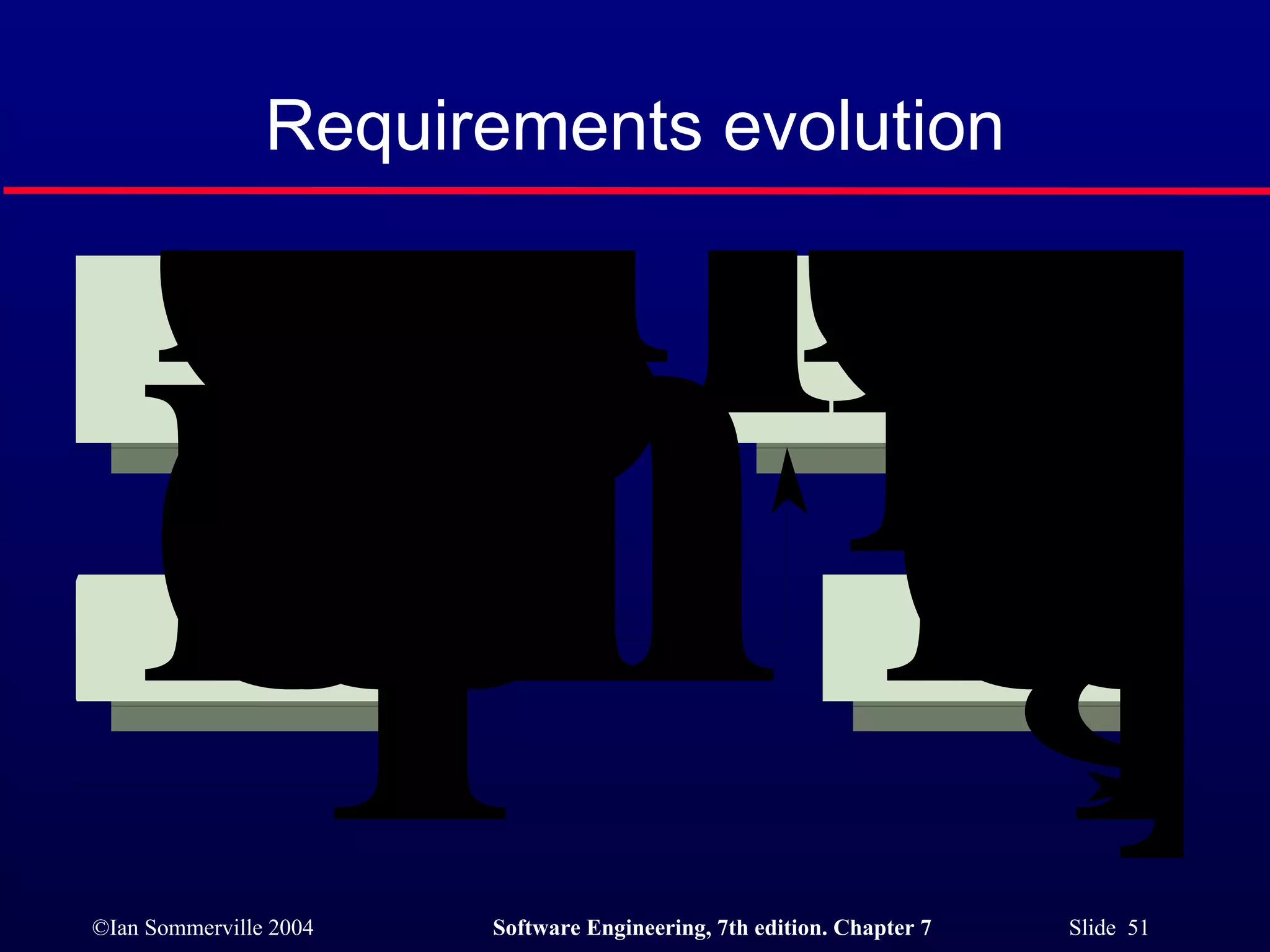 Requirements evolution 