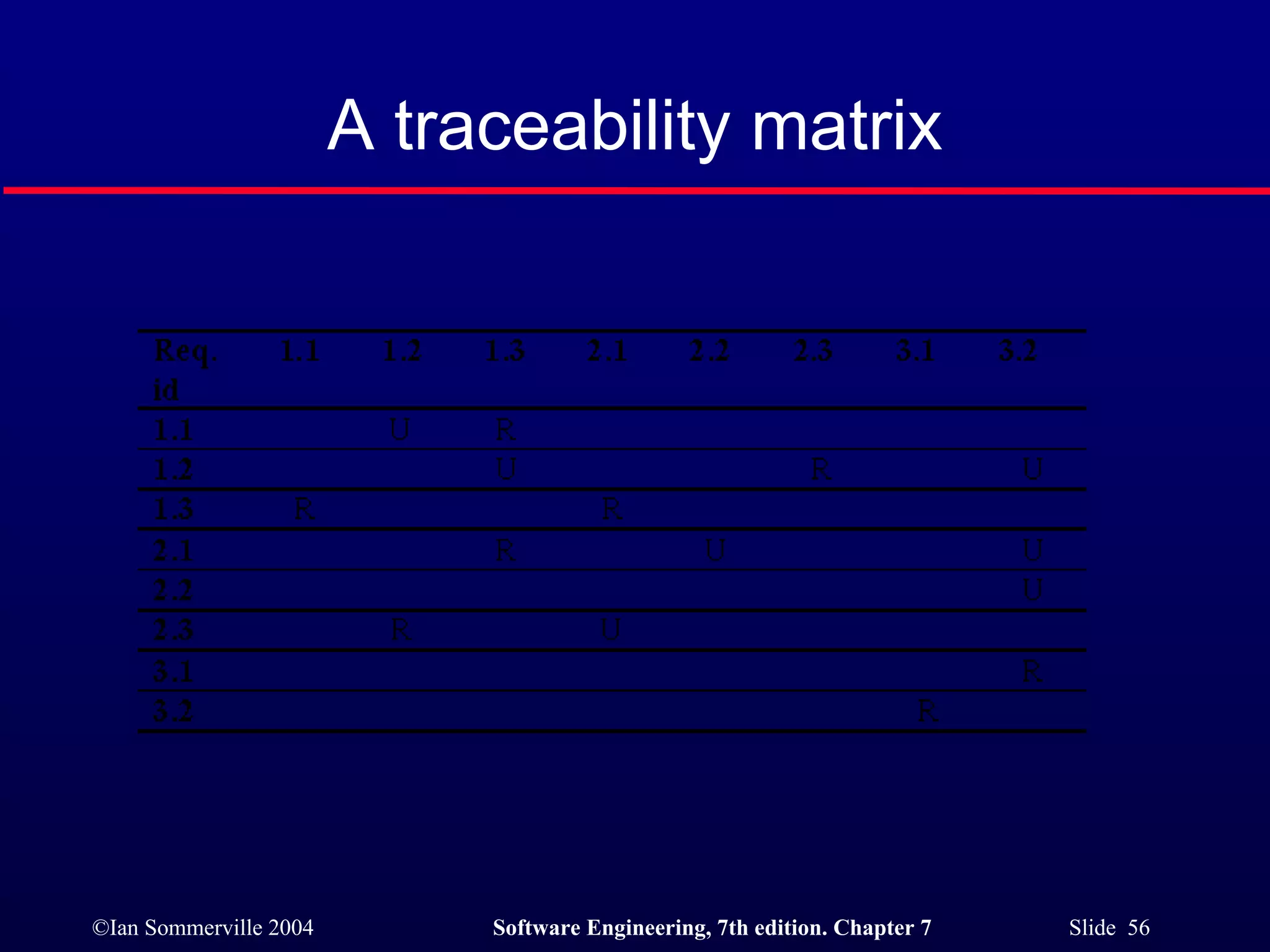 A traceability matrix 