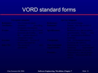 VORD standard forms 