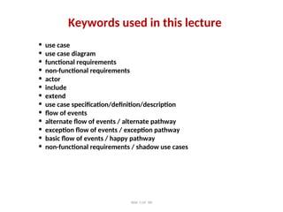 Comprehensive Guide to UML Requirements Modeling: Use Case Diagrams and ...