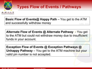 Alternative Flow Example Use Case Diagram | PPT