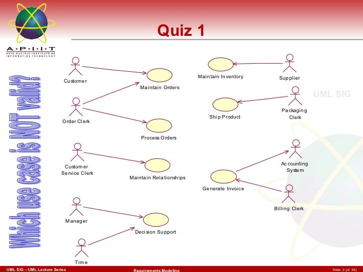 view the analogue of the group