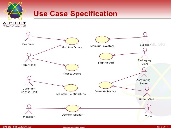 Use Case Diagram use-case-diagram