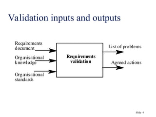 Slide 4
Validation inputs and outputs
List of problems
Agreed actions
Requirements
document
Organisational
standards
Organisational
knowledge
Requirements
validation
 