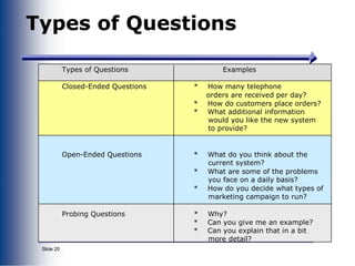 Close Type Question Example Requirements analysis | PPT
