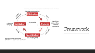 Requirements analysis | PPTX