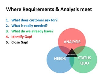 Okay, for WHAT Purpose?Introducing… “The Business Case”: OPPORTUNITIES…