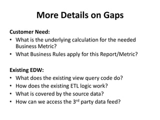  ExpensesMore WHATs…This should help with SCOPE & PRIORITY.