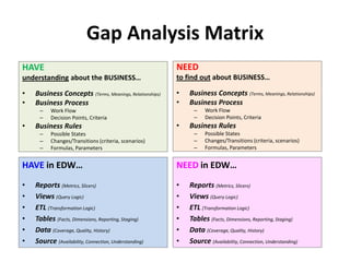 HOW much Analysis?You analyze when you have not enough information.