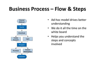 Ergo, you’re done analyzing, when you have enough informationSo WHEN is “enough” ?Representative samples (“typical” cases, 80/20 rule)