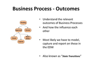 Top 20% of findings, address 80% of the scenarios