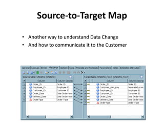 What problem is this “solution” trying to solve?