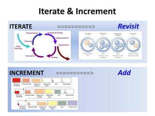 The right solution in the right place