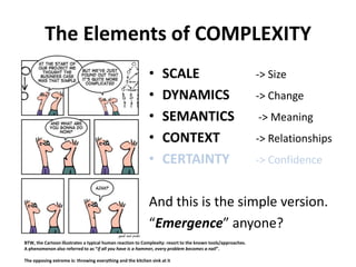 The NEEDForward Looking (the “TO BE”)Reconcile what the customer asks for      with what the business needsWhat does the customer intend to do with the solution (s)he asks for?Get underlying Business Context!Distinguish quantitativefrom qualitativeasks:Tangible metrics calculation(validate understanding), versusMore acurate, timely, faster information(clarify meaning!)Note the difference between…ASK=> RequestNEED=> ContextREQUIREMENT=> Details