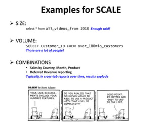 Close GAPOnboard new external data possibly new data acquisition methodOnboard new internal datamore likely via existing channelsProfile Source DataDesign Reporting Data (Sub) ModelBuild Data StructuresTransform Source Data into Reporting Structures (ETL)Build customer-accessible Reporting ViewsBuild Reports