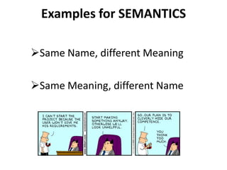 More Details on GapsCustomer Need:What is the underlying calculation for the needed Business Metric?What Business Rules apply for this Report/Metric?Existing EDW:What does the existing view query code do?How does the existing ETL logic work?What is covered by the source data?How can we access the 3rd party data feed?