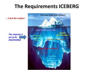 WHAT purpose it serves