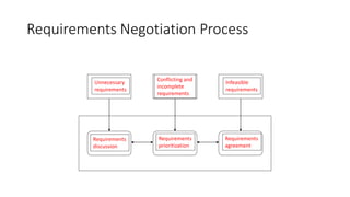 Requirements analysis and modeling | PPTX