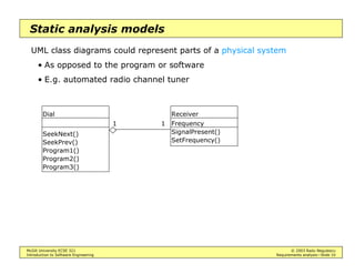 Intro to Software Engineering - Requirements Analysis | PDF