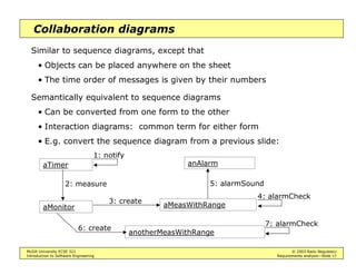 Intro to Software Engineering - Requirements Analysis | PDF