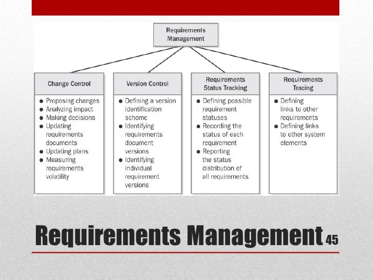 Requirements Based Testing