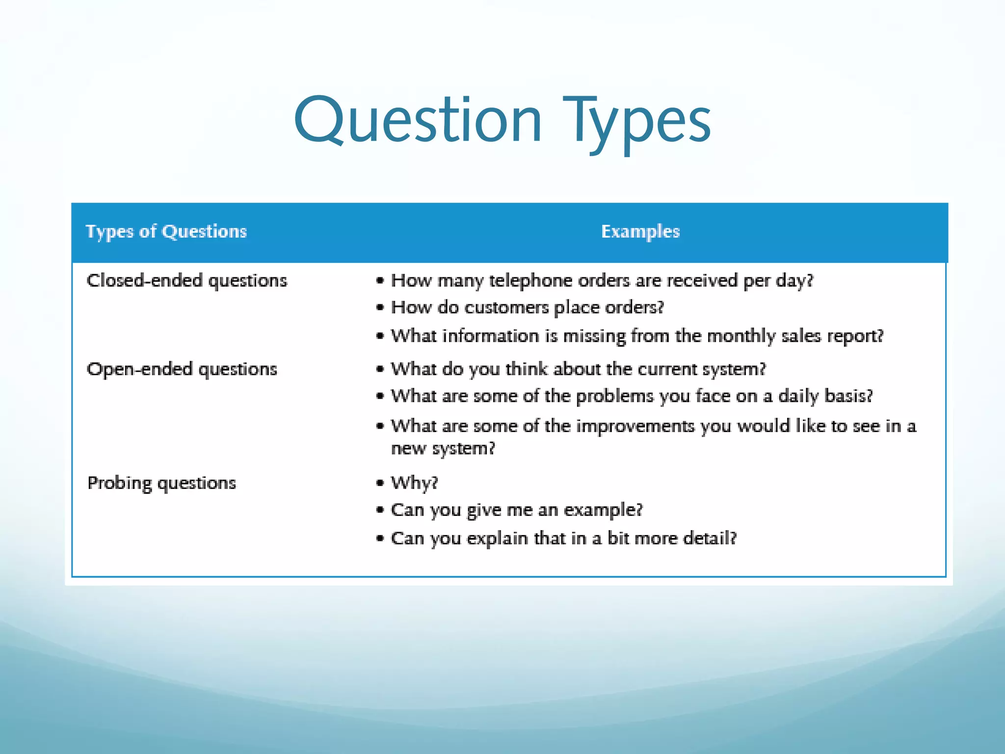Question Types
 