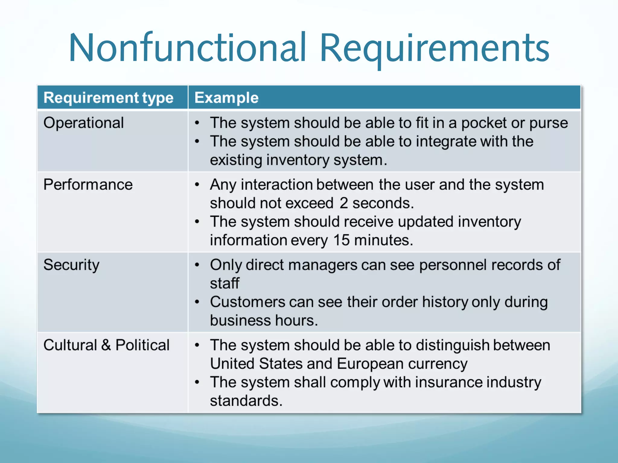 Nonfunctional Requirements
 