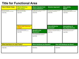 Title for Functional Area
How it Works Today

What’s Working
Well Today?

What’s Needed from
Future Solution?

Solution Approach

Who will Do
What?

How does it work today?
What are the automated / manual steps?

What is working well today?
What should not be changed?

The ‘MUST HAVE’ capability of the solution?
Indicate what is ‘nice to have’

High level Summary of Solution Approach?
Customisation? Configuration?

Summary of who will do What?
Differentiate between Supllier and Customer

Insert Here

Insert Here

Insert Here

Insert Here

Insert Here

How will this be
Achieved?

Assumptions &
Key Dependencies

Summary of How this will be Achieved?
Cusomisation? Configuration? Development?

What Assumptions have been agreed?
Are there any Key Dependencies?

Insert Here

Insert Here

What’s NOT Working
Today?
What’s not working well today?
What challenges do people face today?

Insert Here

Benefit to the
Business?
What is the Benefit of this to the Business?
Include Tangible Benefits and Specifics

Insert Here

What Interfaces are used Today?

What Interfaces are Needed?

How will Interfaces be Done?

What Interfaces are used? What Systems, Tools and Key Data? What are their Sources?

What Interfaces are Needed to support this functionality in the solution?

How will we interface to the external data and systems that are needed?

Insert Here

Insert Here

Insert Here

 
