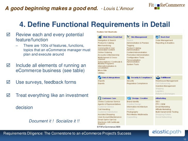 requirement ecommerce for website The Ecommerce Requirements to Diligence: Cornerstone