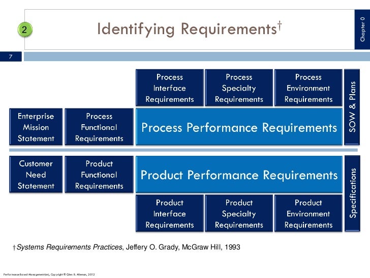 Requirements Elicitation