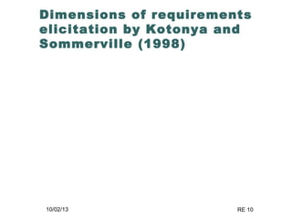 10/02/13 RE 10
Dimensions of requirements
elicitation by Kotonya and
Sommerville (1998)
 