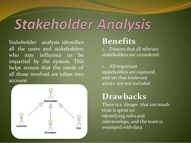 requirements elicitation techniques
