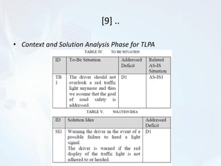 [9] ..
• Context and Solution Analysis Phase for TLPA
Prepared by: Dr.Hamdan Al-Sabri
 